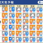週間天気予報　週前半は広く雨、6月入っても梅雨入り前の晴天か
