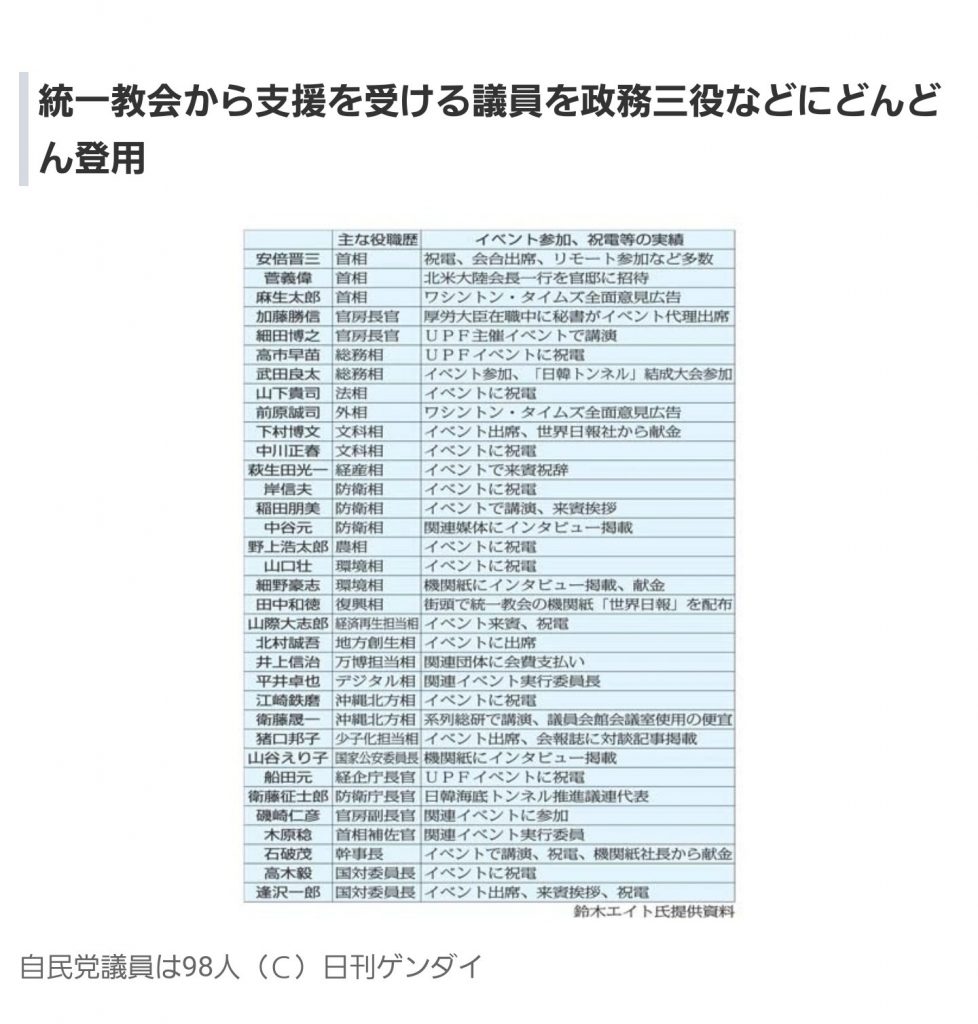 【朗報】自民党・小泉進次郎、某団体と関係性確認されずクリーン判明！！
