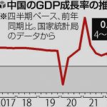 【中国崩壊】中国の4-6月の成長率が大暴落ｗ　マイナス成長も視野にｗ （画像あり）￼