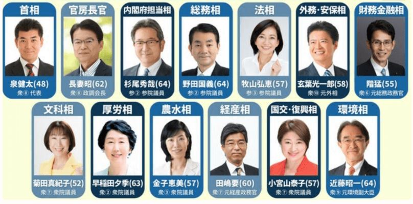 立憲民主党「次の内閣」発足したが、防衛大臣がいなかった件／ネット「どうやって国守るの？」「防衛しない意思表示？」「支持率４％でネクスト何ちゃら？プッ」