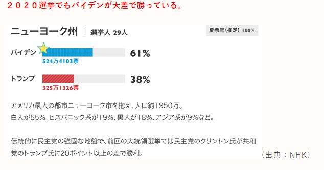【日本メディアが報道しない不都合な真実】トランプ氏に民事訴訟を起こしたジェームズは、中間選挙で敗れ司法長官の座から引きずり下ろされ、かつ訴訟は退けられる可能性大￼