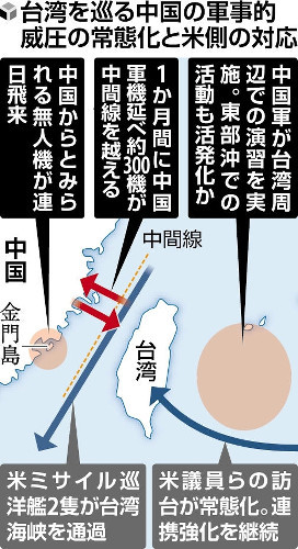 中国軍３００機、台湾海峡中間線越え…「重要軍事演習」１か月