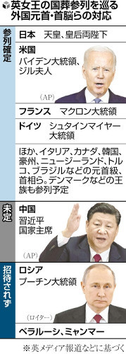 英国葬に元首ら５００人、「国賓訪問の受け入れ数百回分」…露やミャンマーは招かず