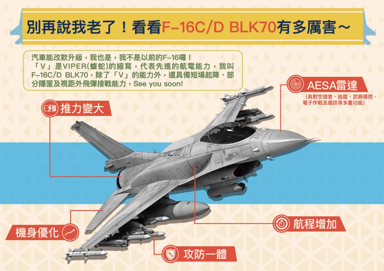 台湾発注のF-16Vも引き渡しが1年遅れ、スペアパーツの優先供給を要請