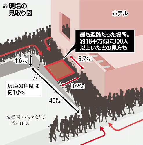 ソウル雑踏事故で妹亡くした男性「警察がきちんと警備していたら、大惨事にならなかった」