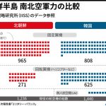 【解説】北朝鮮の弱点は空軍か 人民軍の航空・防空部隊を分析