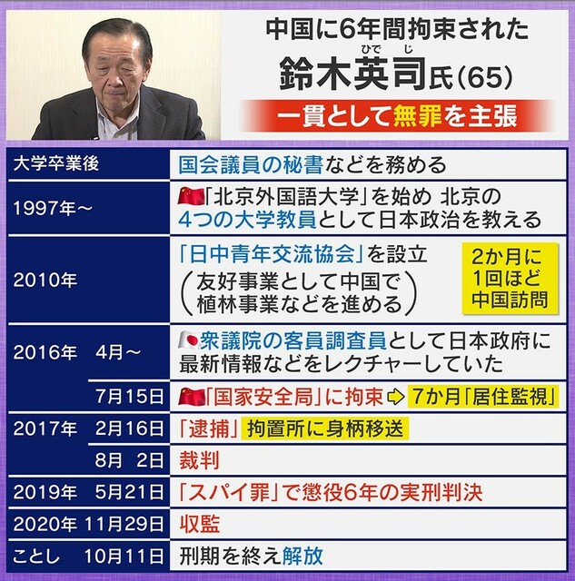 【独自解説】中国でスパイ疑惑かけられ逮捕された日本人　突然の拘束、過酷な取り調べ、懲役6年の実刑…「知らなかった」が通用しない国での壮絶生活