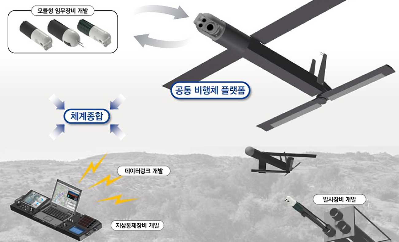 攻撃と偵察を両立させる便利な徘徊型弾薬、韓国も開発に乗り出す
