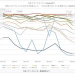 データは語る／「日本は接種率世界一、マスク着用率世界一なのに、感染者数、死者数が世界一なのはなぜですか？」