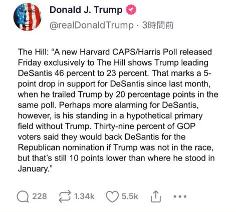 トランプ大統領「世論調査で非常に大きなリードだ。人々はアメリカを再び偉大にすることを望んでいる。今、我々は衰退している国なのだ」/2位ディサンティスにダブルスコア トランプ大統領「世論調査で非常に大きなリードだ。人々はアメリカを再び偉大にすることを望んでいる。今、我々は衰退している国なのだ」/2位ディサンティスにダブルスコア