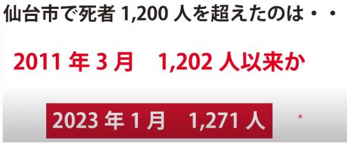 1月速報値、北九州市の死者数が『ドえらい』ことに!仙台市を軽々超える対前年同月比37%増/ネットは悲鳴「これはあかん!」「もはやホラー」「政府は本当に調べて!」 1月速報値、北九州市の死者数が『ドえらい』ことに!仙台市を軽々超える対前年同月比37%増/ネットは悲鳴「これはあかん!」「もはやホラー」「政府は本当に調べて!」