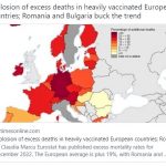 科学界に衝撃！超過死亡率が欧州全体で爆発的増加／アイスランド43％、ドイツ37％、オーストリア27％、アイルランド25％、フランス25％、オランダ23％。ルーマニアとブルガリアだけが減少／増減の理由は￼