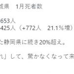 １月速報値、静岡、茨城の死者数がとんでもないことに／静岡23.8%増、茨城21.1%増。全国予測値も驚愕／ネット「完全にホラー」「やばい。なんで国は調べんの！」