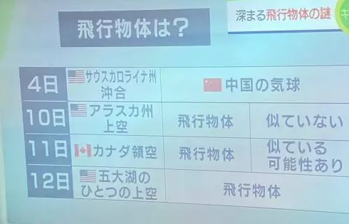 深まる飛行物体の謎／米、ヒューロン湖上空で、八角形の飛行物体を撃墜　今月４回目／市民がヒューロン湖上空で撮影するも、撃墜された物体なのかどうかは不明（動画）￼