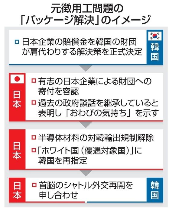 【緊急速報】日本外務省「韓国におわびして、賠償の事実を認め、韓国をホワイト国に復活させる」￼