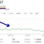 【韓国経済】KOSPI暴落で今年最大の下げ幅にｗ￼