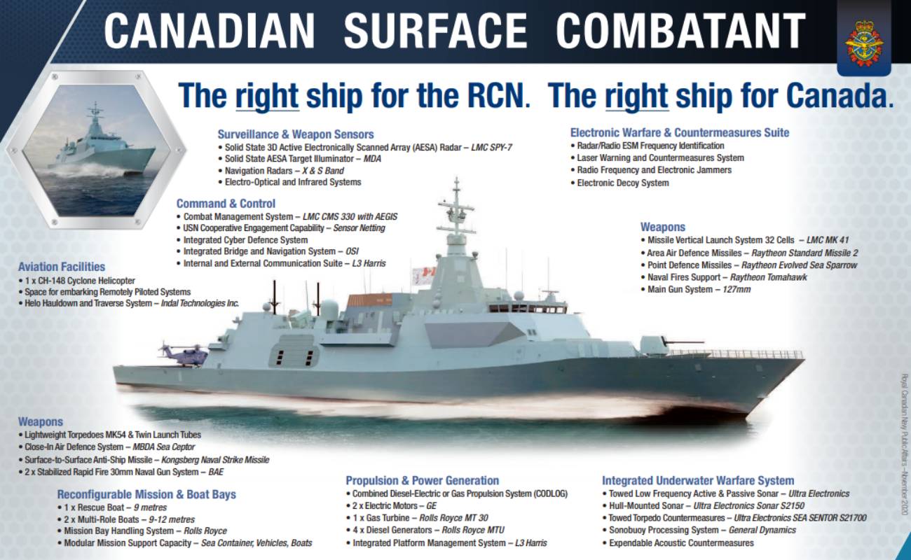 カナダ海軍は最大12隻の新型潜水艦を調達したい、乗組員はどうするの？