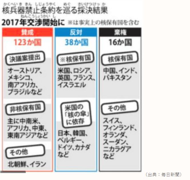 G7首脳、広島の原爆慰霊碑献花に感じる「違和感」と「核廃絶の欺瞞」(TNW) G7首脳、広島の原爆慰霊碑献花に感じる「違和感」と「核廃絶の欺瞞」(TNW)