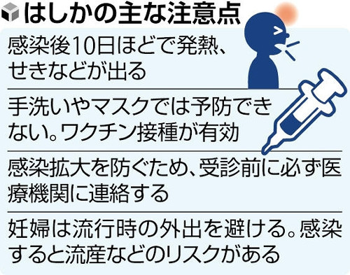 新幹線に乗り合わせた男女２人はしか感染、東京都で３年ぶり確認