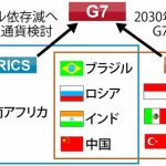 台頭する新興７カ国「Ｅ７」　Ｇ７しのぐ勢い