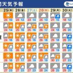 週間天気　週末にかけて晴れる日が多い　台風2号の動向に注目