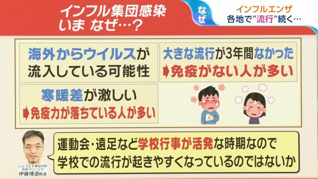 日本各地でインフルエンザが流行　熱中症の症状で検査→インフルエンザ陽性・・・「なぜこの時期に?」【ひるおび】
