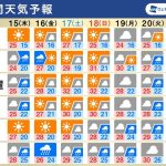 週間天気　西日本や東日本はゲリラ雷雨注意　週末は晴れて暑い