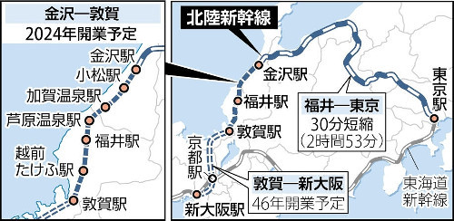 北陸新幹線・敦賀延伸へ、首都圏客増に期待…直通特急なくなり「関西離れ」懸念も