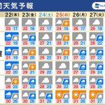 週間天気　東日本や西日本は梅雨空戻り雨　沖縄は梅雨明け近い