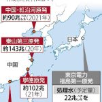 中国の複数原発がトリチウム放出、福島「処理水」の最大６・５倍…周辺国に説明なしか
