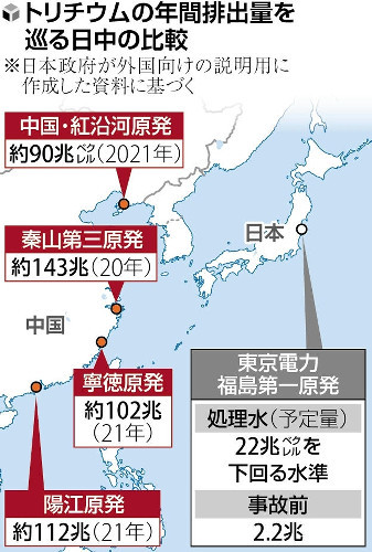 中国の複数原発がトリチウム放出、福島「処理水」の最大６・５倍…周辺国に説明なしか