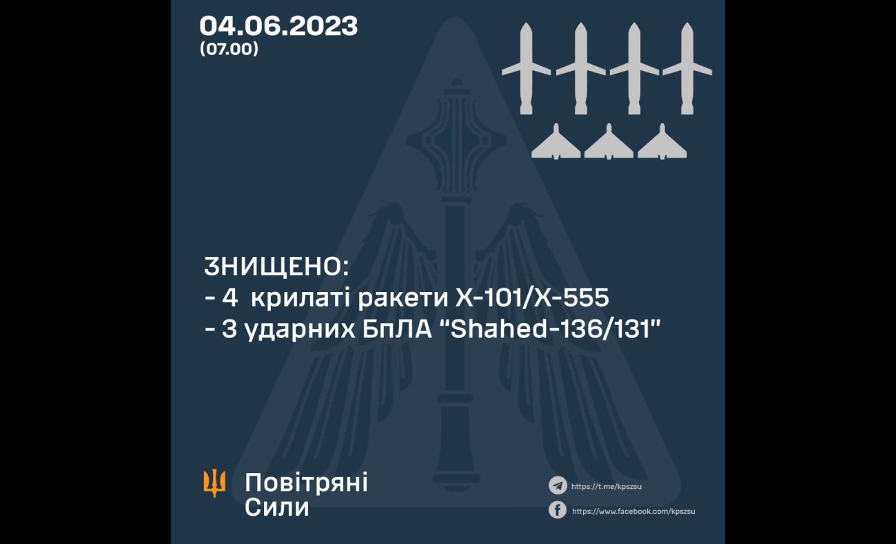 キーウは無事、クロピヴニツキーの飛行場にロシア軍の巡航ミサイルが命中