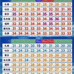 北日本や関東甲信など　来週にかけて暑い状態続く　高温に関する早期天候情報