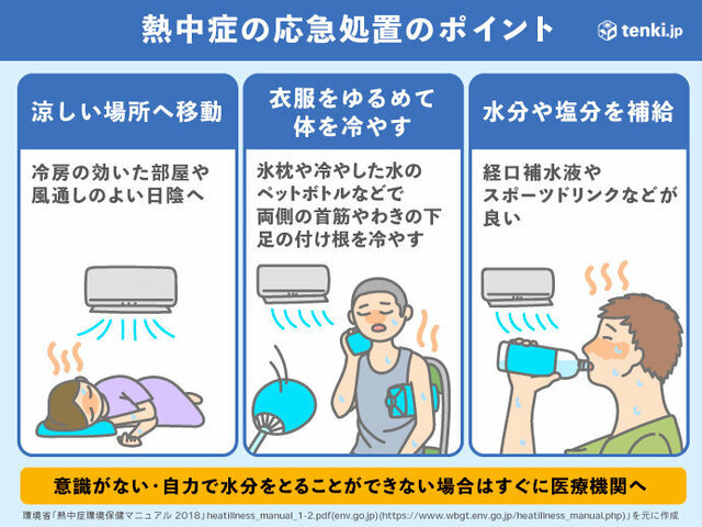関東など　猛烈な暑さが続く　16日頃から10年に一度レベルの高温　熱中症に警戒
