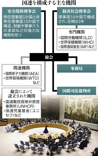 ロシアが国連機関に立候補、選挙２３回空転…白票の国に脅し「なぜ投票しなかった」