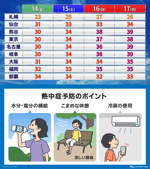 日本海側　短時間で雨量急増のおそれ　土砂災害に厳重警戒を　連休中は危険な暑さに