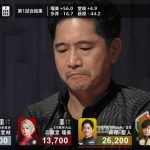 解説者も「無理無理無理無理！」と諦めた放銃を萩原聖人がスーパー回避！ファン絶叫「すげえええええ！」／麻雀・Mトーナメント