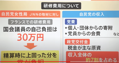 松川るい氏、今井絵理子氏「費用は自腹もある」→自費はたった３０万円だったと判明／ファーストクラスなら旅費だけで１００万以上／ネット「宿泊・食費は？全部出せ」
