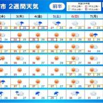 2週間天気　台風6号は沖縄近くで迷走か　影響長引く　本州は猛暑続く　お盆の天気は