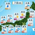 8月7日(月)の天気　台風6号の影響長引く　奄美・九州南部で線状降水帯発生のおそれ　暴風や高波にも厳重警戒