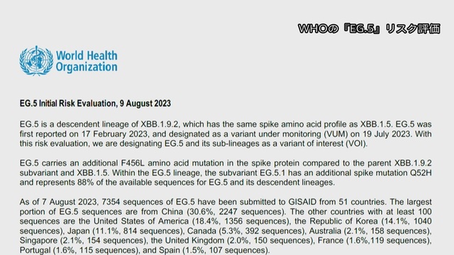 WHO　オミクロン株派生型ウイルス「EG.5」を「注目すべき変異株」に分類