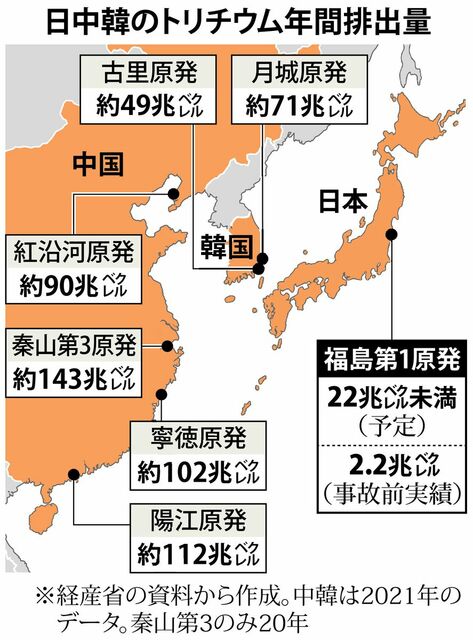日中韓のトリチウム年間排出量