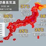 30日まだ猛暑　日本海側は体温超え　都心も猛暑日　東北～沖縄に熱中症警戒アラート