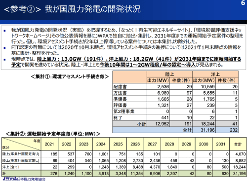 【風力発電の不都合な真実】風力タービン1700基のうち1基で火災発生／日本に換算すると年間1.5基で火災発生。2030年までに風力発電は10倍以上に（動画）