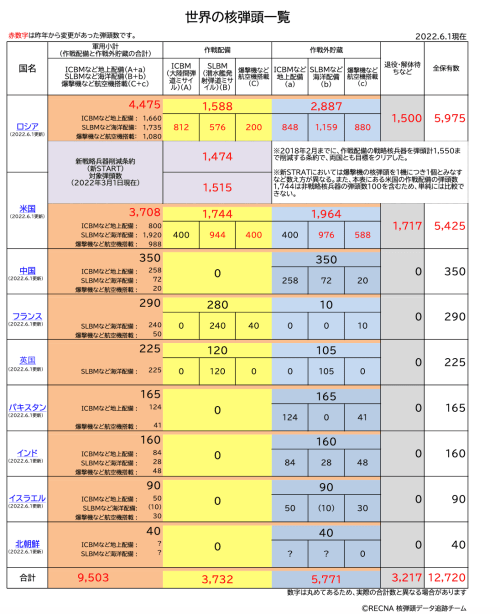 岸田文雄氏、核なき世界促進へ海外シンクタンクに３０億円をポン／広島サミットに続きまたも欺瞞／ネットは怒りの声