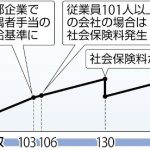 「年収の壁」１３０万円超でも、連続２年まで扶養可能に…首相あす対策概要発表