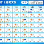 2週間天気　残暑はようやく収まり　北海道では雪の可能性も　台風14号は先島諸島へ
