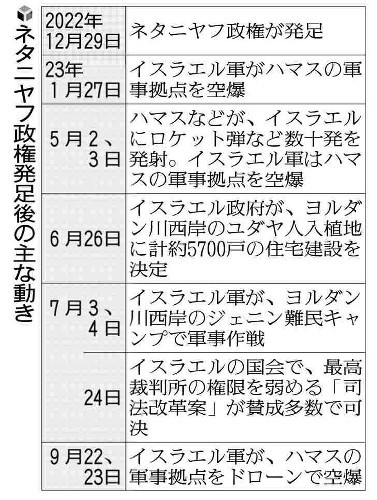 情報機関「モサド」のエフライム・ハレビ元長官