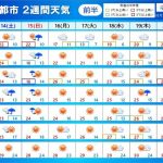 2週間天気　日曜は関東で大雨と寒さに注意　来週は寒気南下　北日本の山は雪も