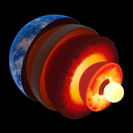 地球の内核のイメージ図